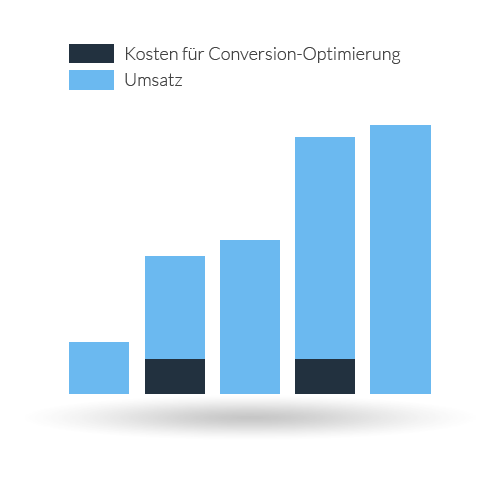 Graph Conversion-Optimierung